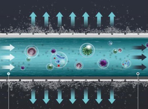 什么是水中的膠體物質？