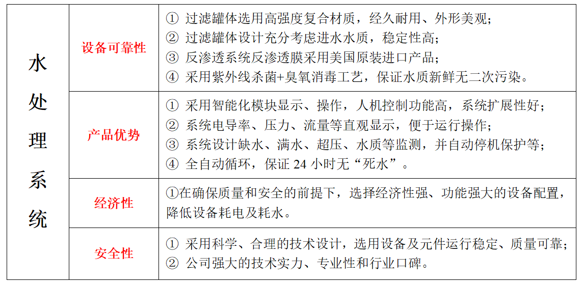 水處理系統.png 水處理系統.png